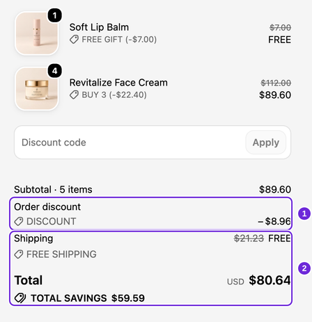 Bestellübersicht im Checkout mit einem kostenlosen Lippenbalsam, vier Cremes für 89,60 $, einem Bestellrabatt von 8,96 $ und einem Gesamtbetrag von 80,64 $.